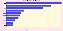 Top Ten Satellite Television Countries