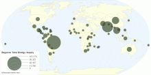 Bagasse Total Energy Supply by Country