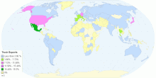 Truck Exports by Country