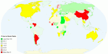Price to Book Country Comparison in January 2017