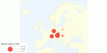 Middle Europe - Debt Per Citizen