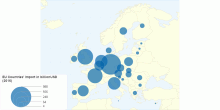 EU Countries' Import in billionUSD (2016)