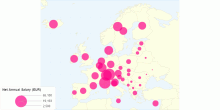 Net Annual Salary (EUR)