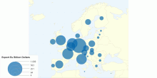 Export Eu Billion Dollars