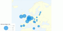 Minimum Wage in Eu