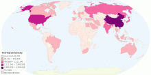 Thermal Electricity by Country