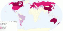 Testscores Around the World (2009)