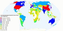 Country Rankings Scientific Documents from 1996 2010