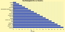 Most Ecologically Diverse Countries on Earth