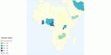 Market Share