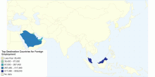 Top Destination Countries for Foreign Employment in Nepal