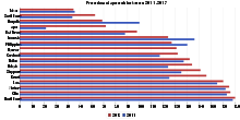 Freedom of speech between 2011-2017