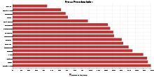 Press Freedom Index