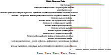 Childs Disease Rate