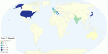 Solar Pv Capacity