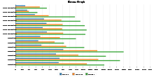 Beans Graph