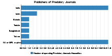 Publishers of Predatory Journals