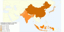 Production of Chicken in the Most Populated Countries of Asia