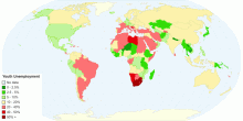 Youth Unemployment