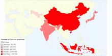 Chicken Production in Most Populated Countries in Asia