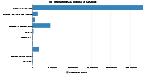 Top 10 Emitting Co2 Nations 2014 Cdiac