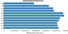 Co2 Greenhouse Gas Emissions Us