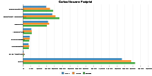 Carbon Measure Footprint