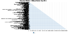 Emissions Globally X Million of Metric Tons 2014