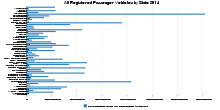 All Registered Passenger Vehicles by State 2014