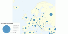 Cell Phones in Countiers in year 2018