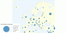 Cell Phones in Countries