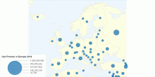 Cell Phones in Europe 2018