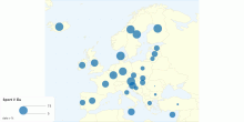 Sport V Eu