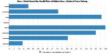 Heavy Metals in Facial Makeup