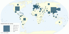 Number of Internet Users by country