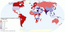 Impact of Female Participation on 2050 GDP