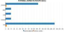 EAU Catalunya, distribució territorial (Provincies)