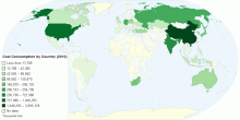 Coal Consumption by Country (2010)