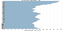 Us Poverty Rate Below 125