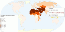 Muslim Population by Country