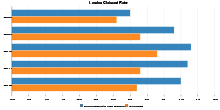 London Claimant Rate