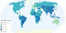 2010 GDP Growth