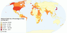 National Debt As a Percentage of Gdp Imf Est 2011
