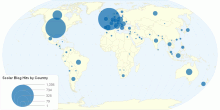 Scolar Blog Hits by Country