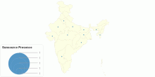 Sunsource Presence