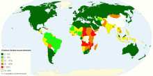 Global Undernourishment