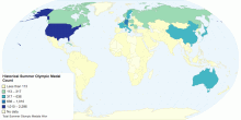 Historical Summer Olympic Medal Counts