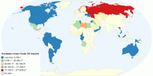 Volume of Imports (1000 bbl)