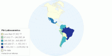 PBI Latinoamérica