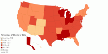 Percentage of Obesity by State